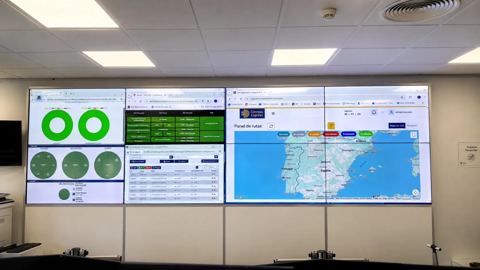 Sala de control operativa en Madrid con un videowall de 4×2 monitores de 50 pulgadas mostrando paneles de monitorización en tiempo real